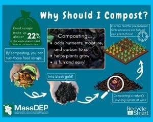 Why Compost At Home?