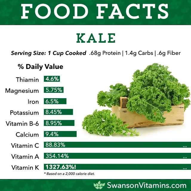 Kale Microgreens Nutrition